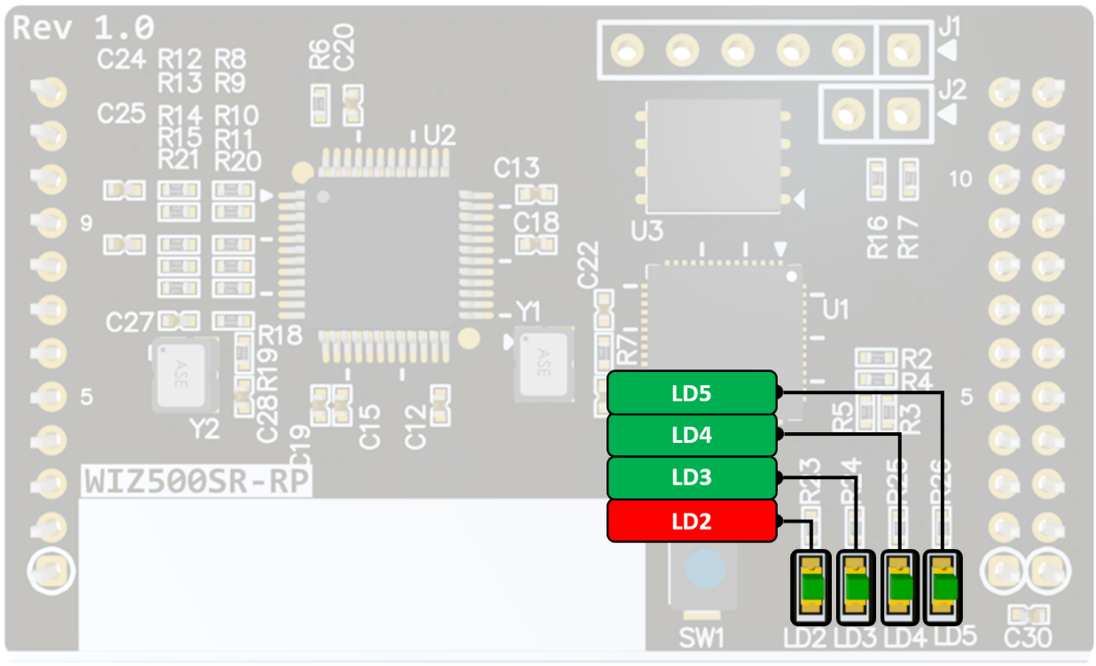 WIZ500SR-RP LED indicators