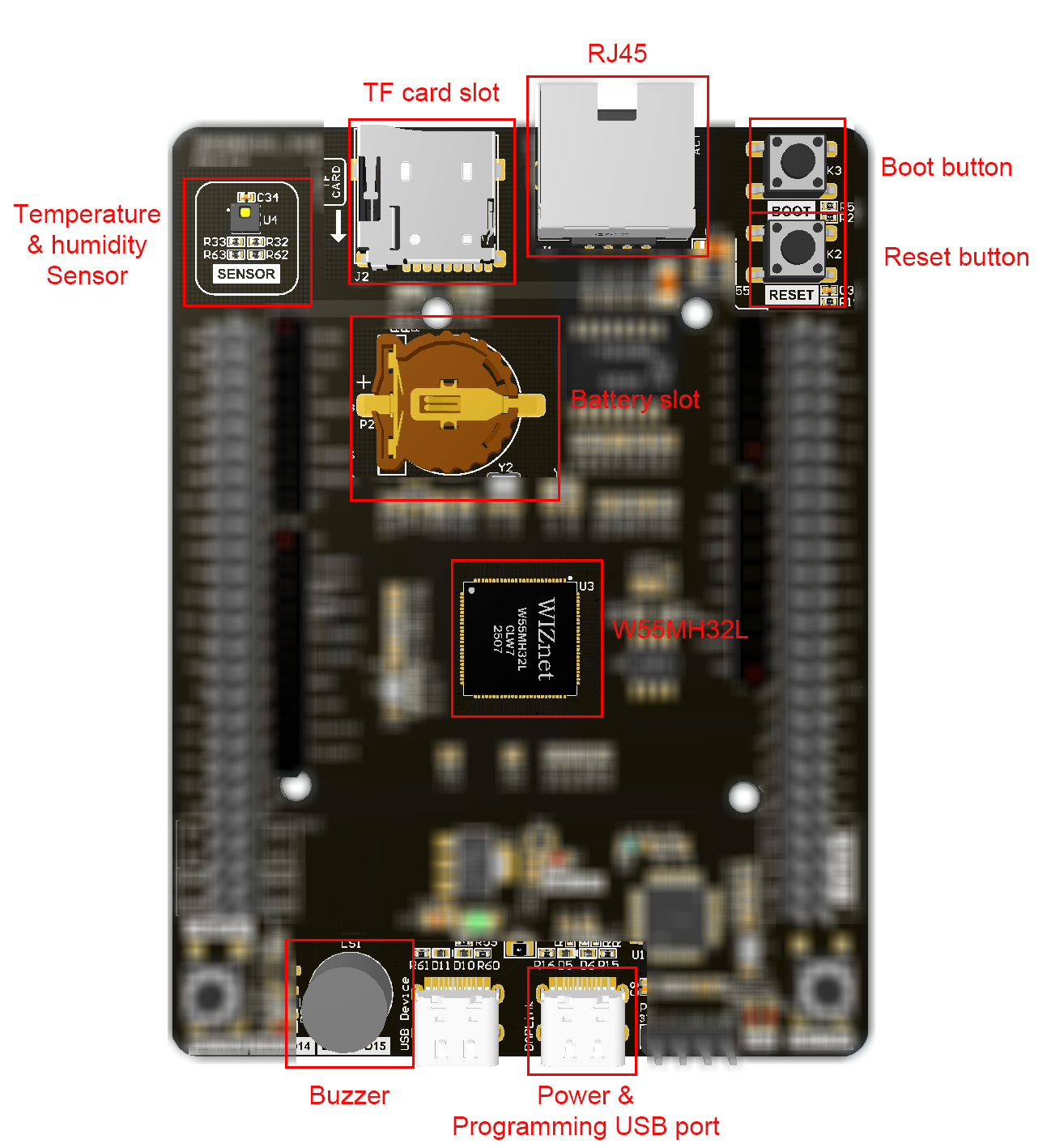 W55MH32L-EVB