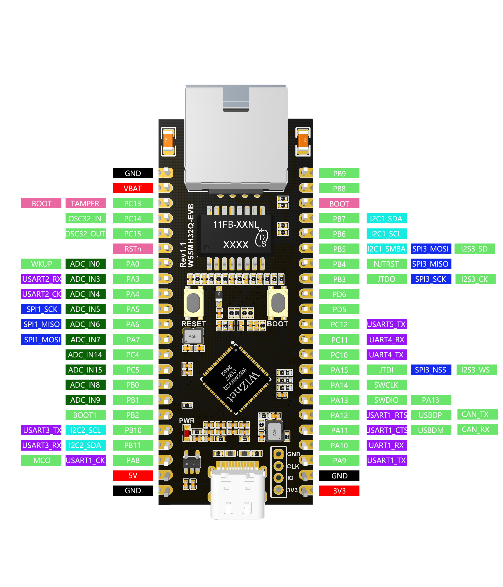 L-EVB_ex_pin