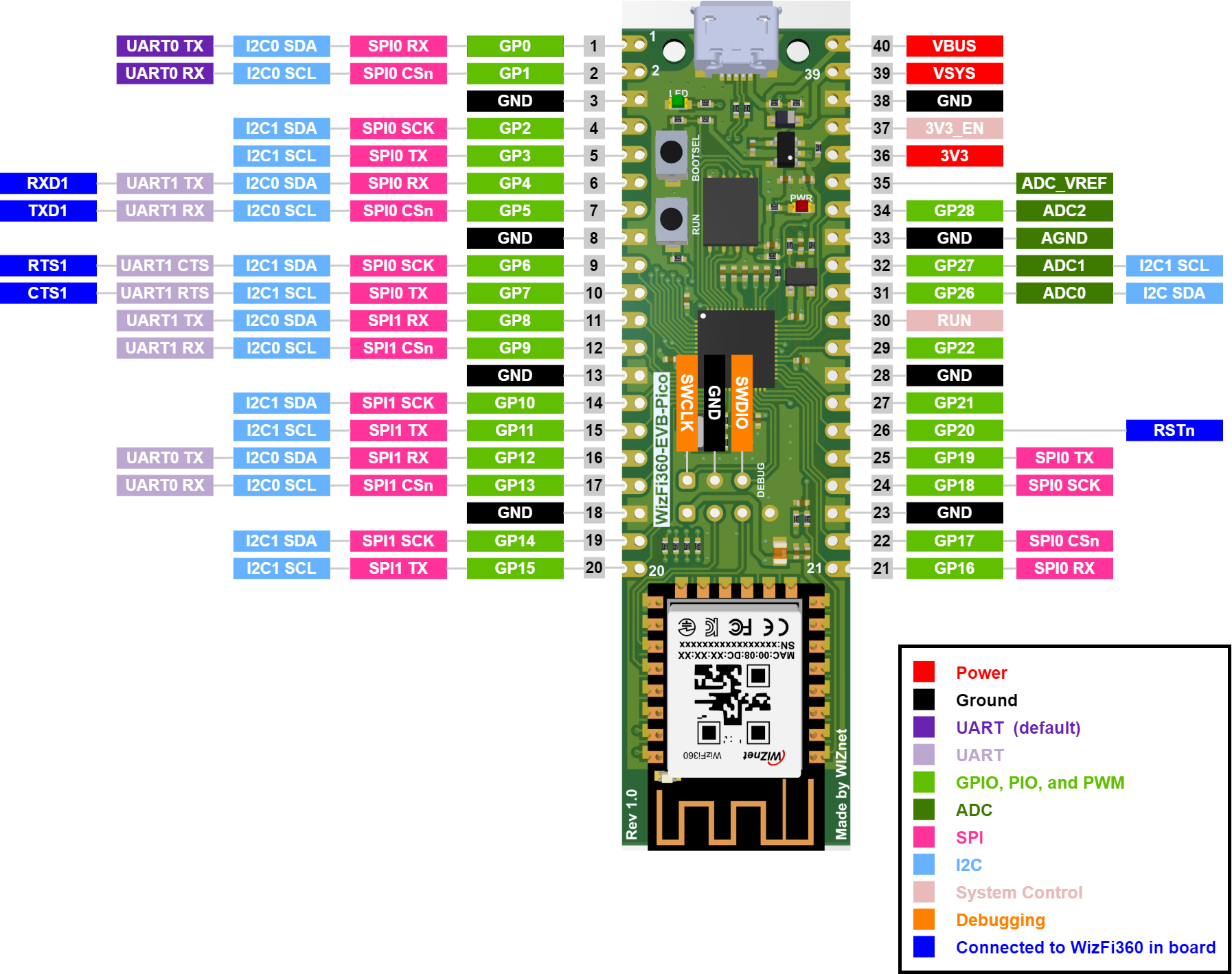 WizFi360-EVB-Pico_Pinout_220405