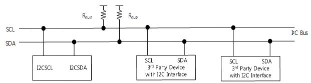 Figure 1 I2C Bus Configuration