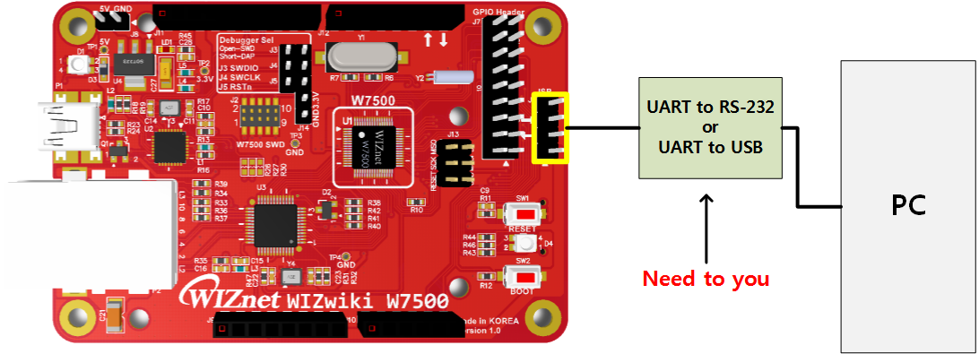 ISP Block Diagram