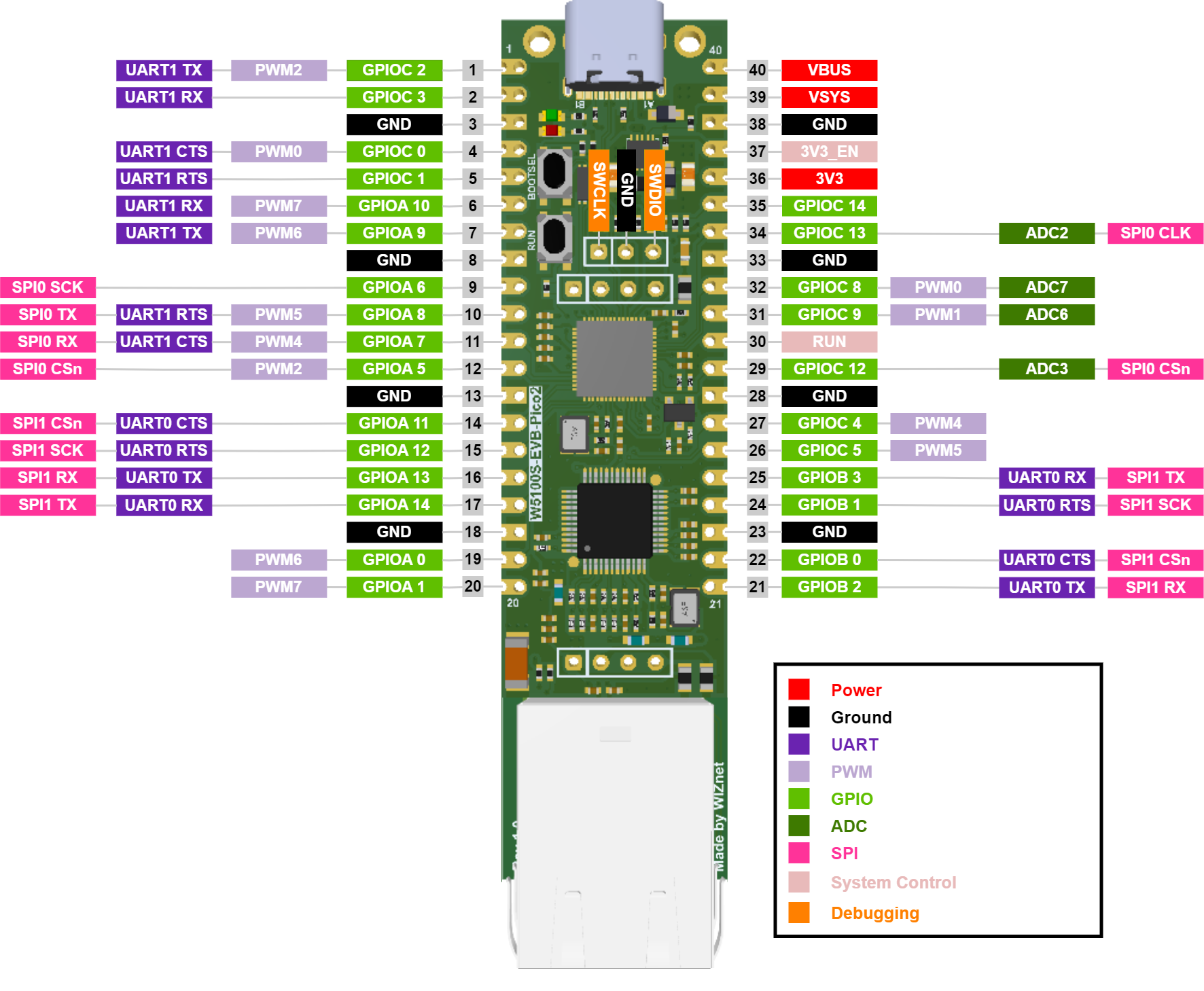 W5100S-EVB-Pico2