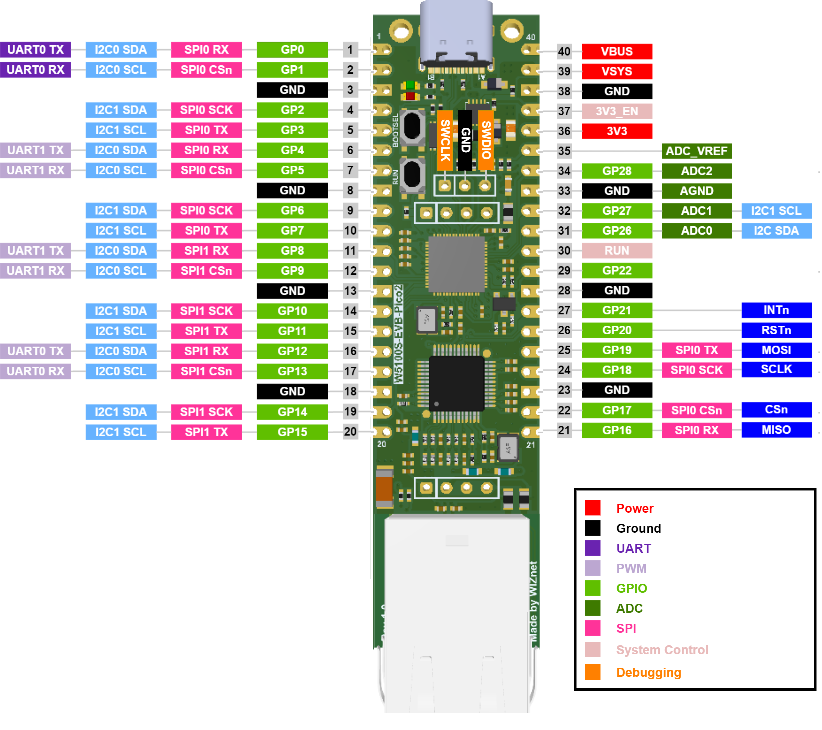 W5100S-EVB-Pico2