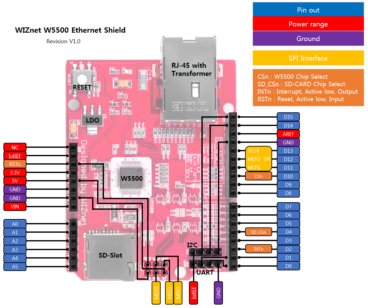 Wiznet w5500 схема