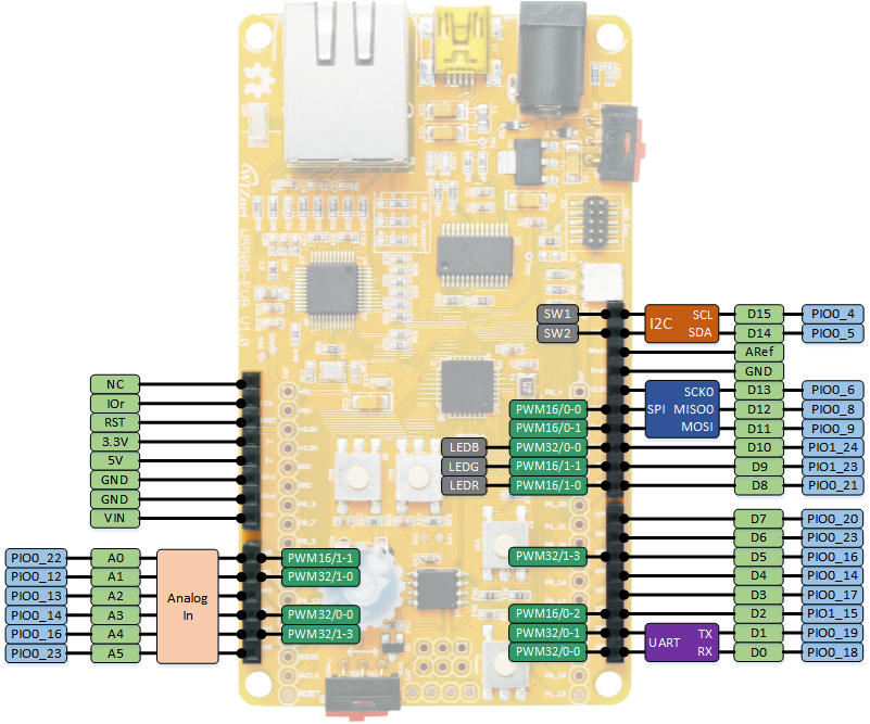 W5500 EVB Rev1.0 Arduino Compatible Header Pin Map