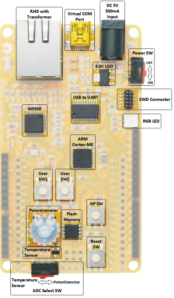 W5500 EVB Rev1.0