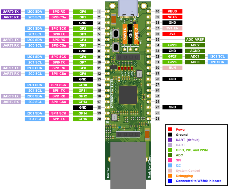 W55RP20-EVB-PICO