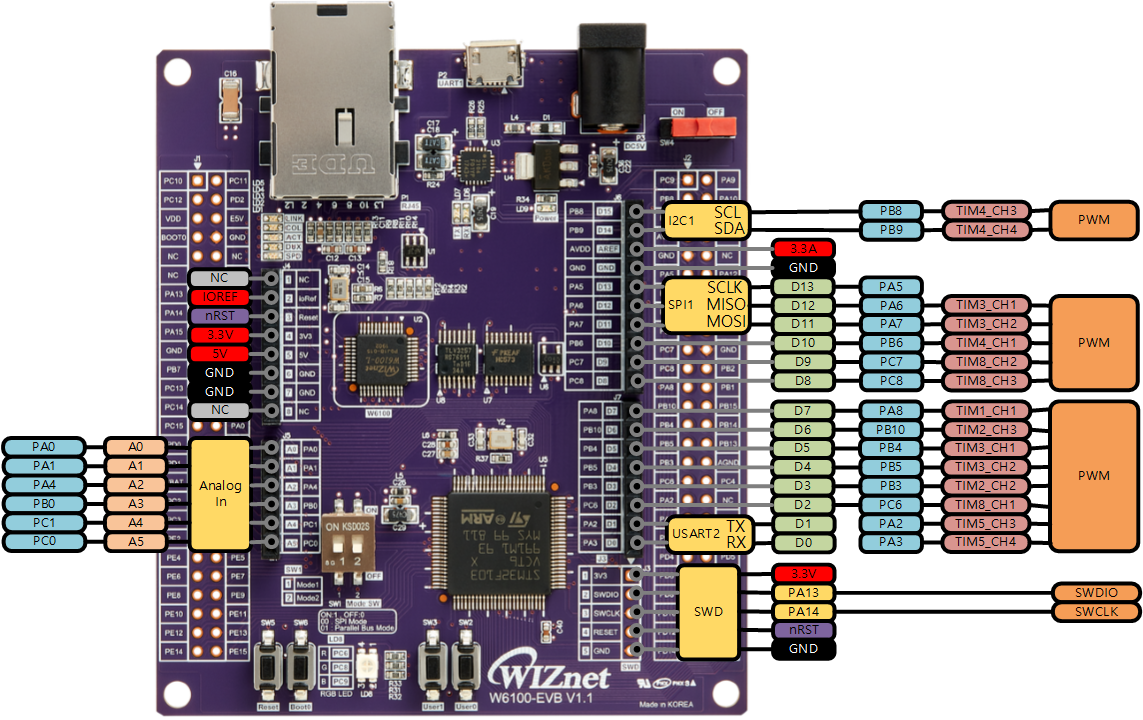 Grbl stm32 схема