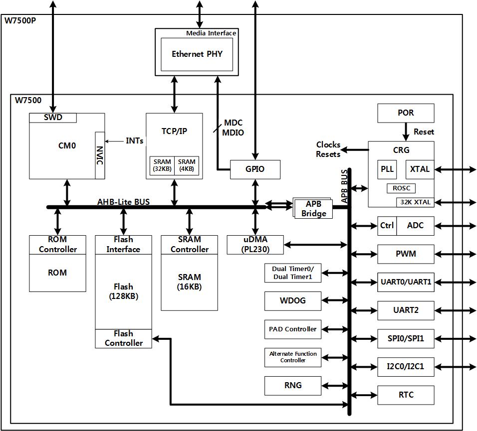 w7500p_system_architecture