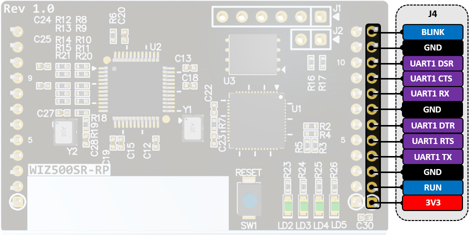 WIZ500SR-RP 1x12 UART1 (J4)