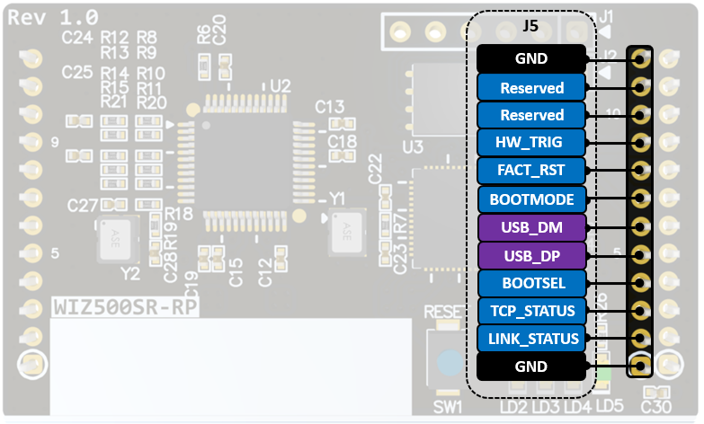 WIZ500SR-RP 1x12 Other pin (J5)