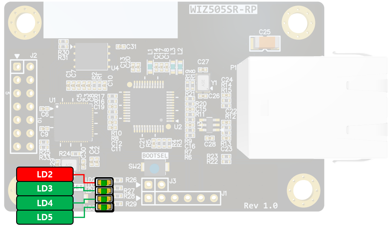 WIZ505SR-RP LED indicators