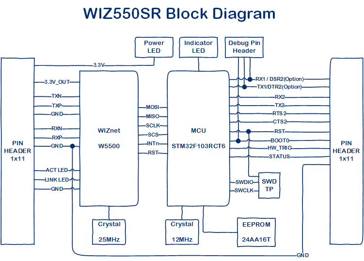 WIZ550SR Block Diagram
