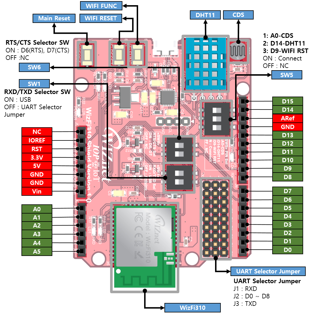 WizFi310 Shield Pinmap