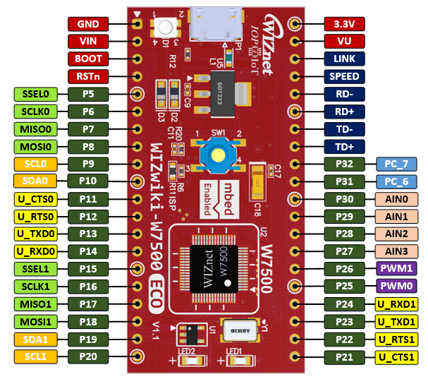 WIZwiki-W7500ECO Simple Pinout