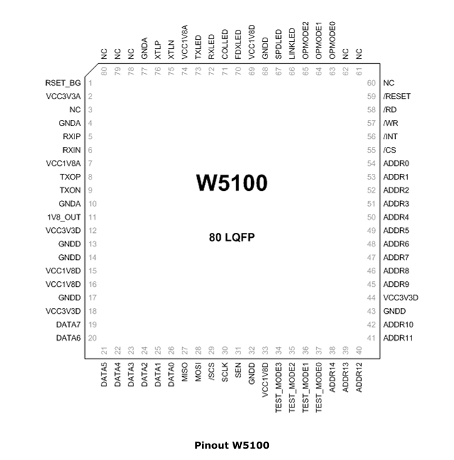 W5500_Block_Diagram