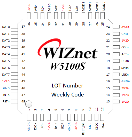 W5100S_Pin_Map