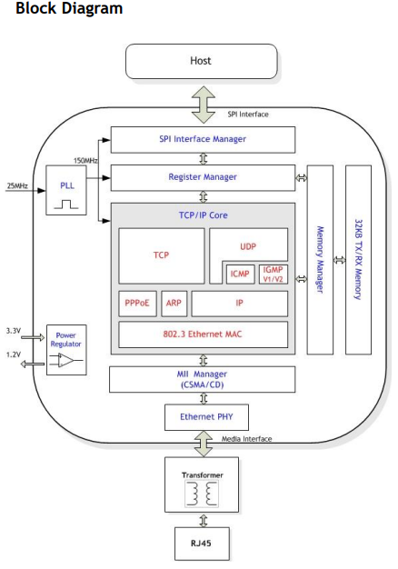 w5500_block_diagram