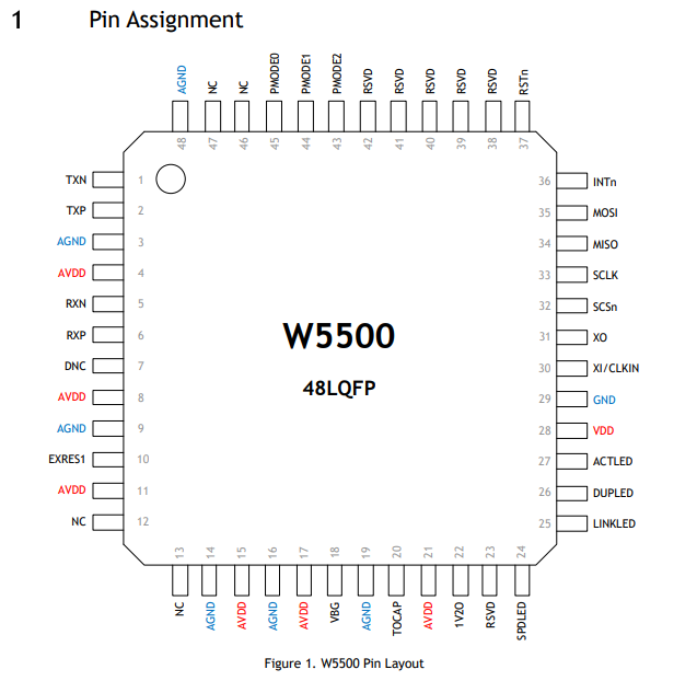 5500_pin_map
