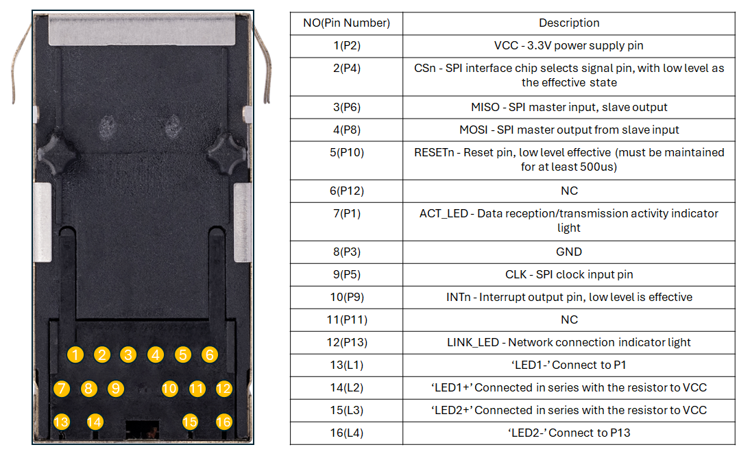 Wiz-ip55 Pin Description