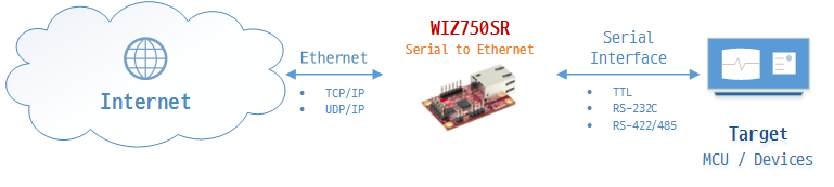 WIZ750SR Overview